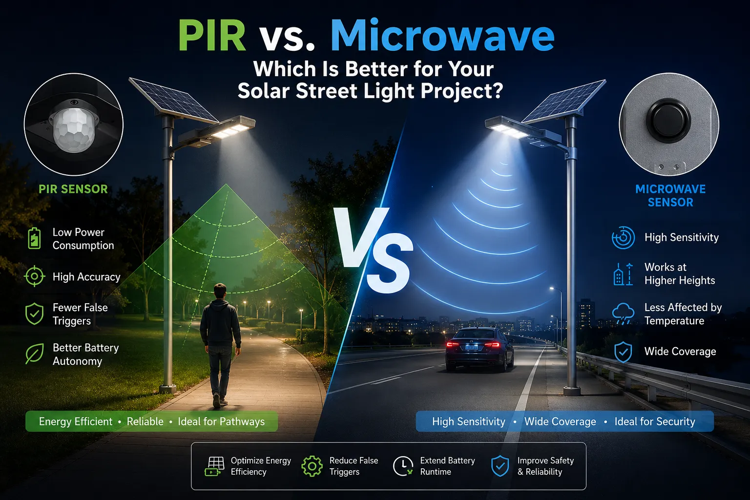 PIR vs. Microwave: Which Is Better for Your Solar Street Light Project?