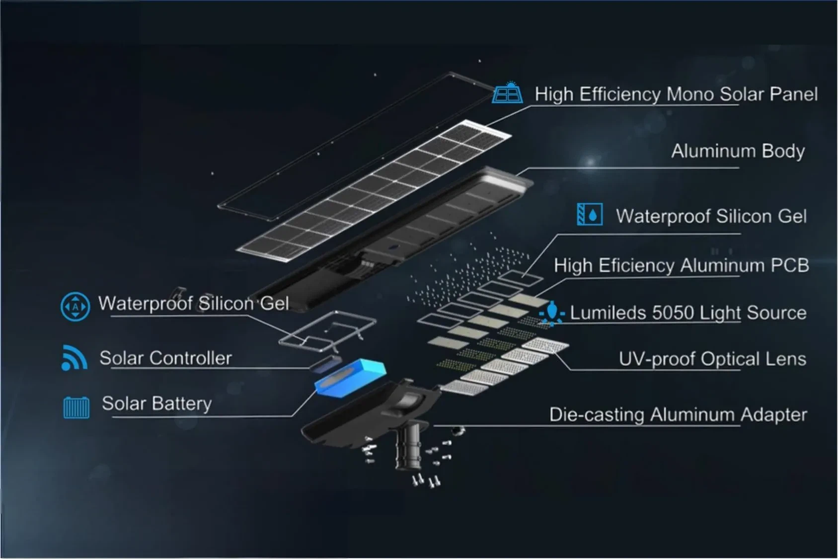 Extend LED Street Light Lifespan with Heat Dissipation & Design Optimization