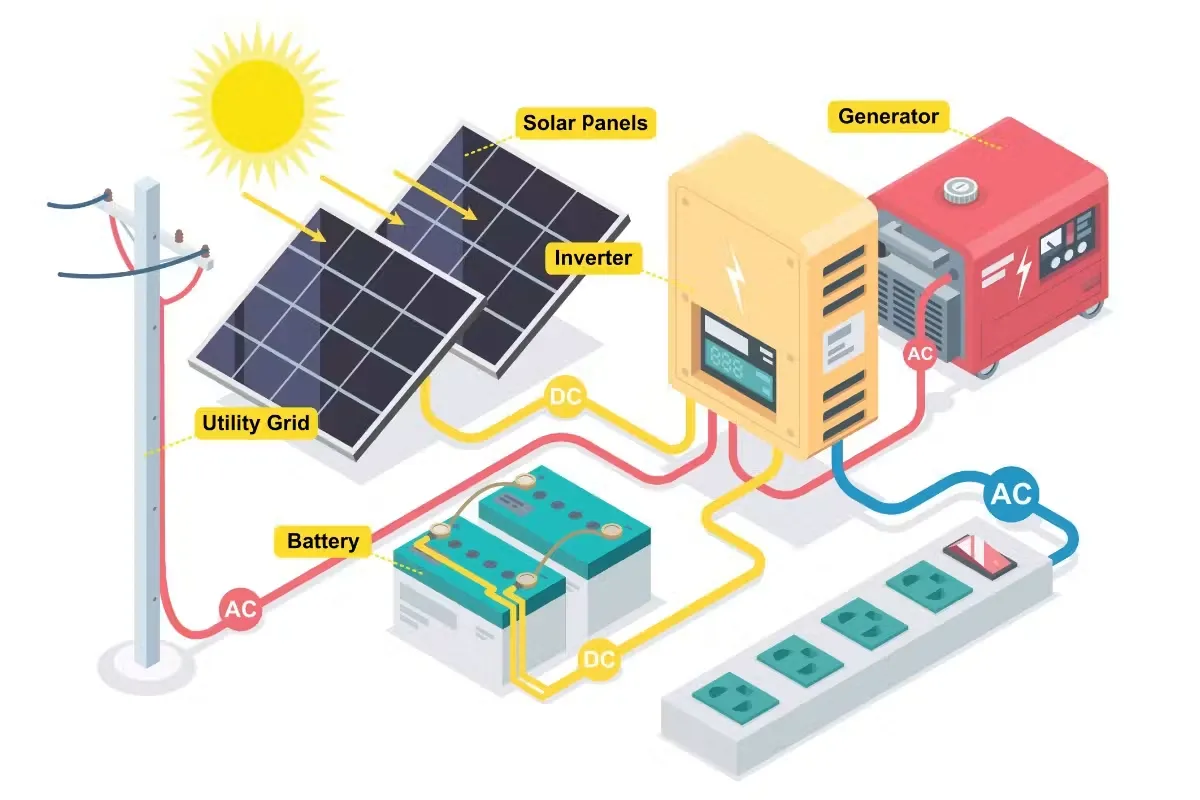 How Does a Solar Inverter Work?