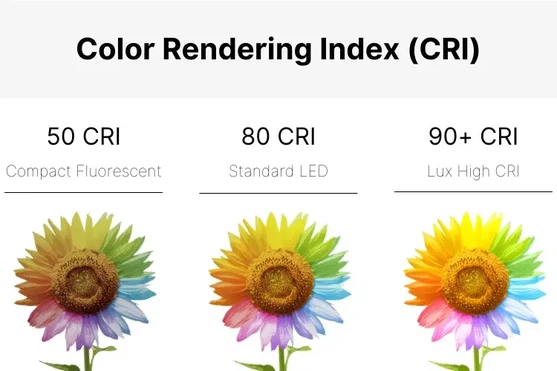 Fig.2 CRI-chart-displaying-Why Are LED High Bay Lights Ideal for Industrial Lighting Design Fig.2 CRI-chart-displaying-Why Are LED High Bay Lights Ideal for Industrial Lighting Design