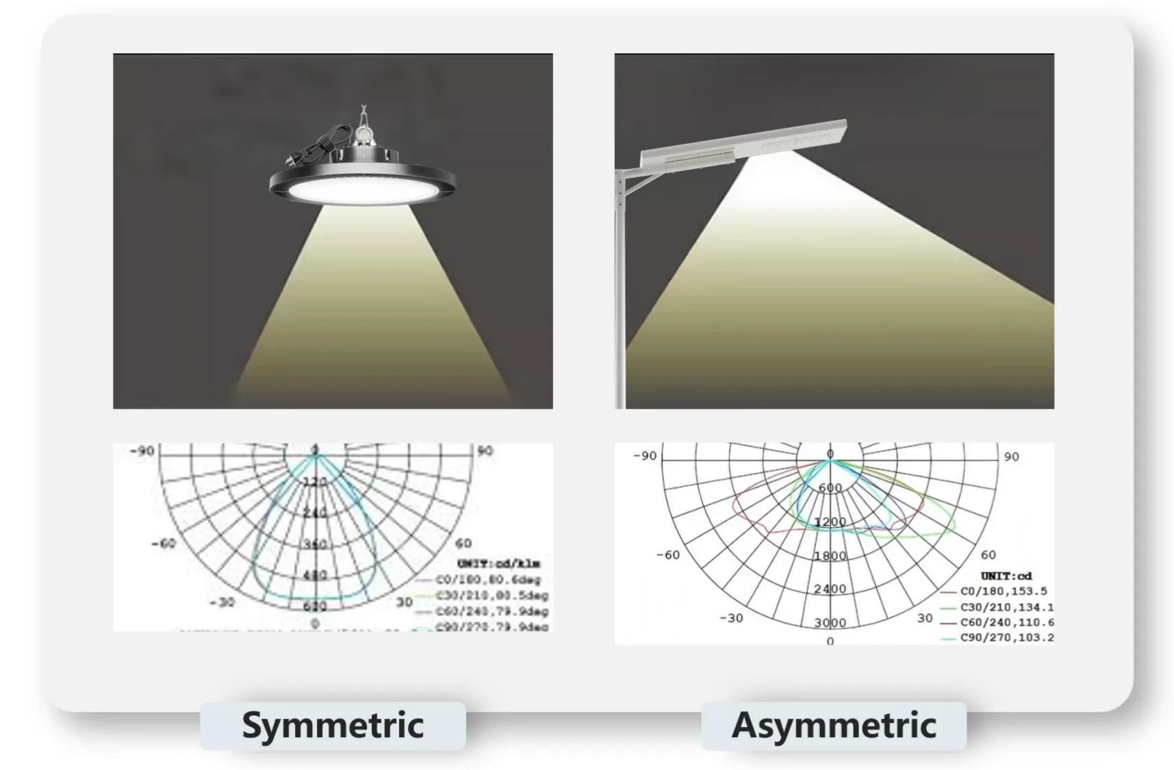 Asymmetric Light Distribution for Road and Street Lighting.webp Asymmetric Light Distribution for Road and Street Lighting.webp