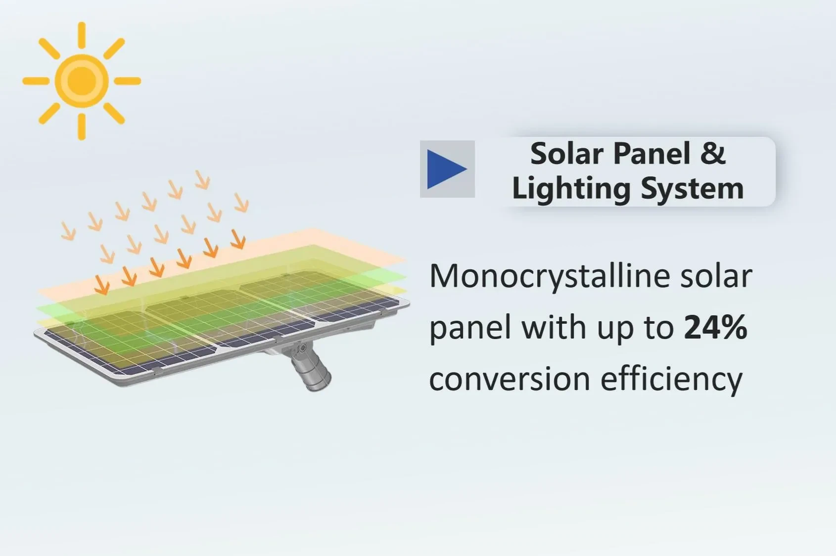 Solar Panel & Lighting System of Smart LED Solar Street Light.webp